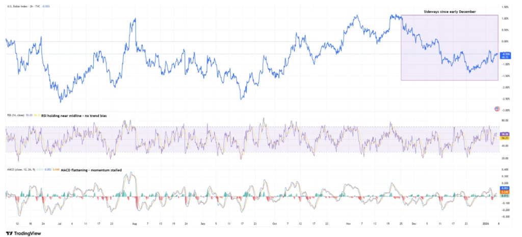 EC Markets：美元走向成为焦点，外汇图表正在释放哪些讯号？
