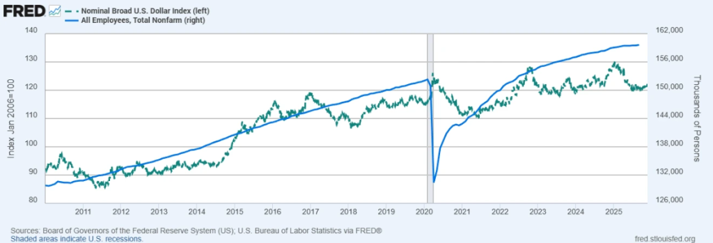 EC Market官网：为什么市场会以这样的方式对就业数据（NFP）做出反应